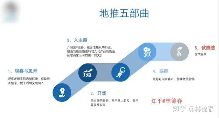 视频号认证粉丝要达到1000,抖音外卖地推怎么做-第1张图片-翡翠网