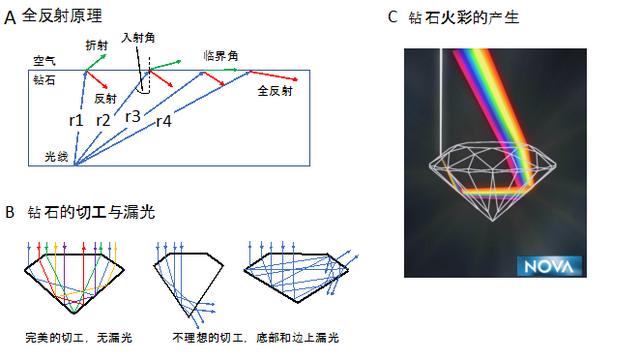 翡翠原石纹路的切法翡翠原石叫什么-第3张图片-翡翠网