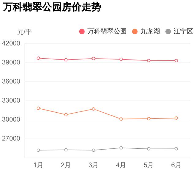 南京万科翡翠公园价格南通万科翡翠公园地址-第3张图片-翡翠网