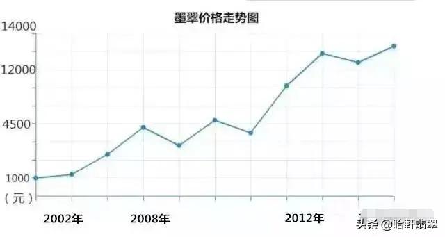 翡翠墨翠戒指价格表,真正的冰种翡翠-第3张图片-翡翠网