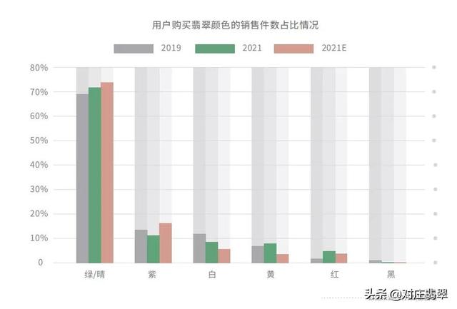 对庄翡翠下载对庄翡翠app免费下载-第6张图片-翡翠网