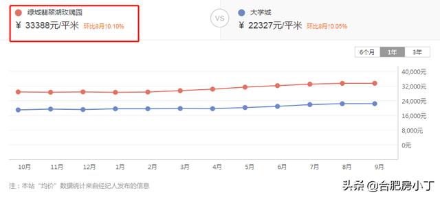 宁乡翡翠湖房价翡翠湖二期开盘楼盘价格-第2张图片-翡翠网