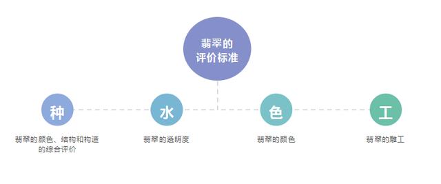 翡翠基础知识视频教程翡翠基础知识ppt-第2张图片-翡翠网