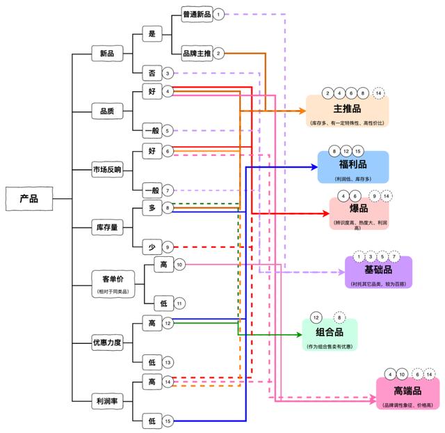 抖音直播带货,抖音直播带货入口-第5张图片-翡翠网