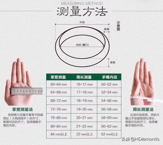 关于翡翠手镯测量方法的信息-第8张图片-翡翠网