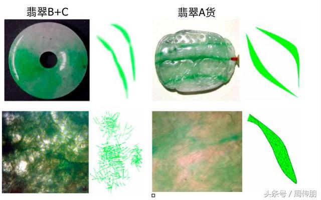 如何分辨翡翠原石是不是b货的简单介绍-第11张图片-翡翠网