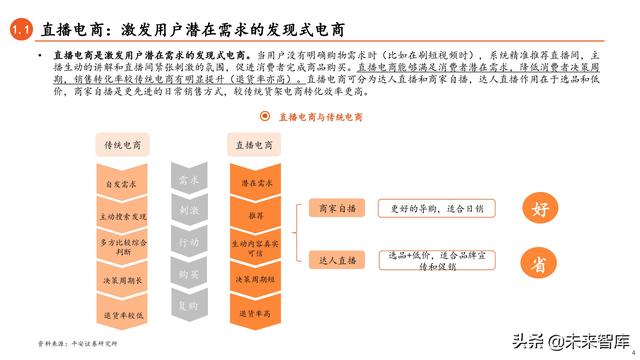 抖音直播电商真实的抖音推广平台-第2张图片-翡翠网