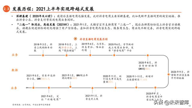 抖音直播电商真实的抖音推广平台-第10张图片-翡翠网