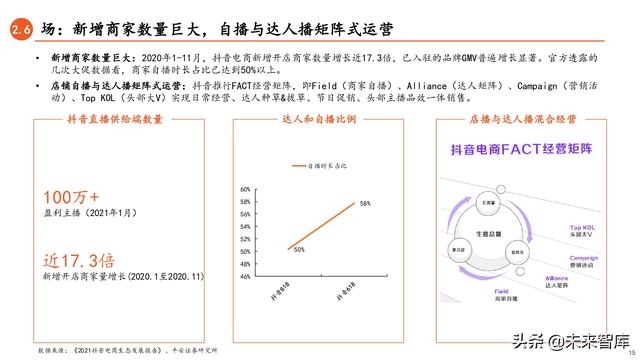 抖音直播电商真实的抖音推广平台-第13张图片-翡翠网