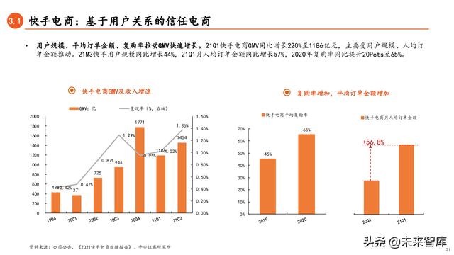 抖音直播电商真实的抖音推广平台-第17张图片-翡翠网