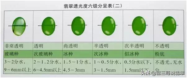 翡翠原石打光分辨种水的简单介绍-第5张图片-翡翠网