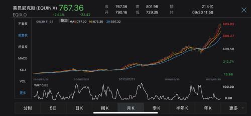 tiktok股票实时行情字节跳动股票-第2张图片-翡翠网