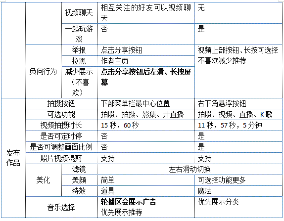 潜水艇大挑战游戏下载抖音潜水艇游戏怎么玩-第4张图片-翡翠网