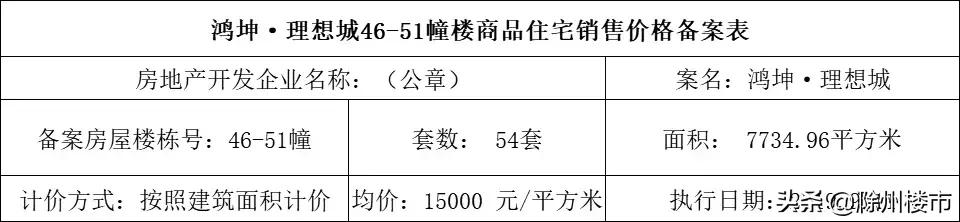 国兴翡翠湾价格,滁州市翡翠湾小区房价-第3张图片-翡翠网