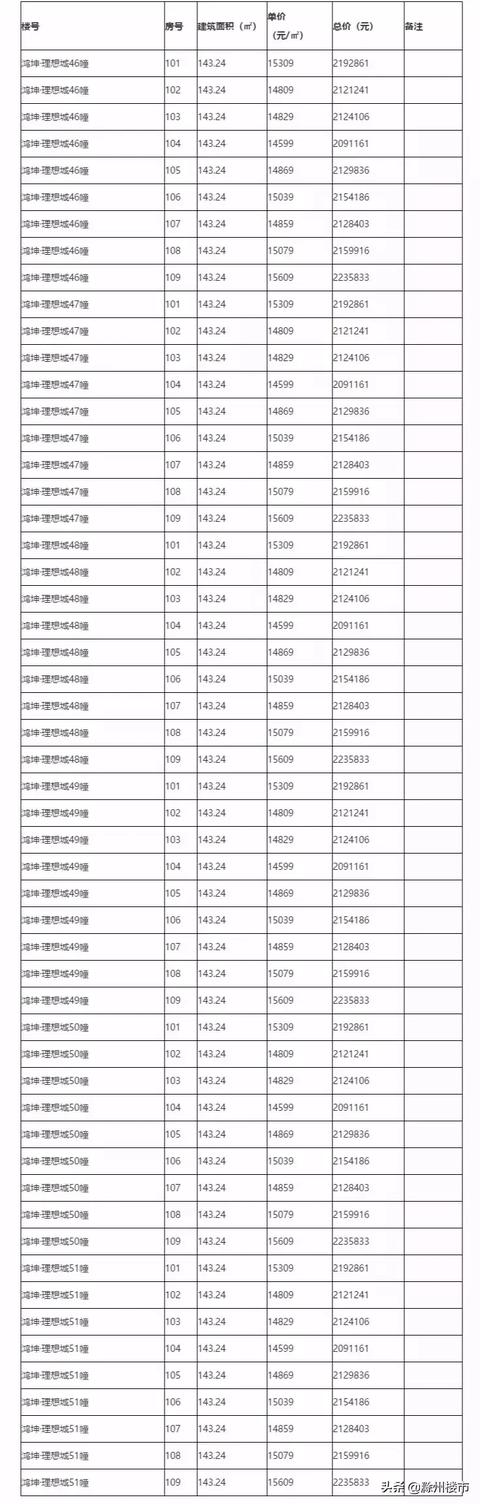 国兴翡翠湾价格,滁州市翡翠湾小区房价-第4张图片-翡翠网