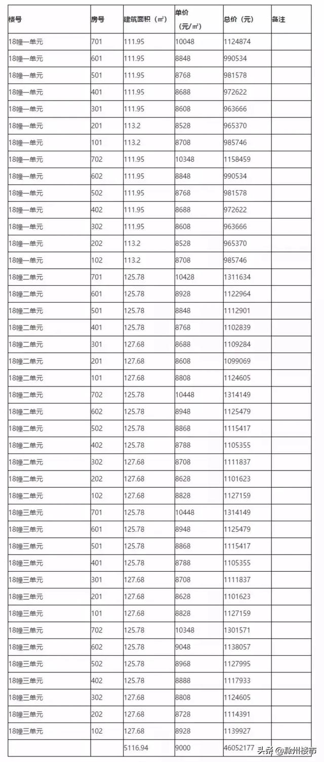 国兴翡翠湾价格,滁州市翡翠湾小区房价-第6张图片-翡翠网