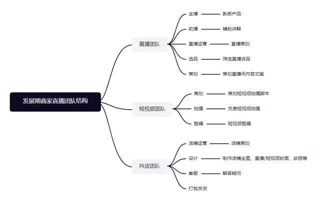 抖音怎么放大直播,抖音新功能双击放大-第3张图片-翡翠网