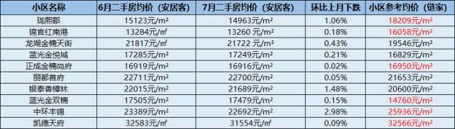 成都翡翠华庭价格暴跌,成都恒大翡翠华庭采光-第5张图片-翡翠网