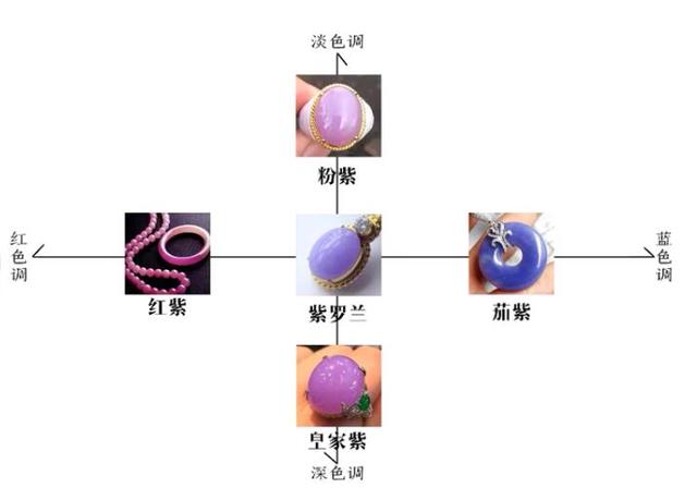 关于翡翠知识颜色十字法的信息-第5张图片-翡翠网