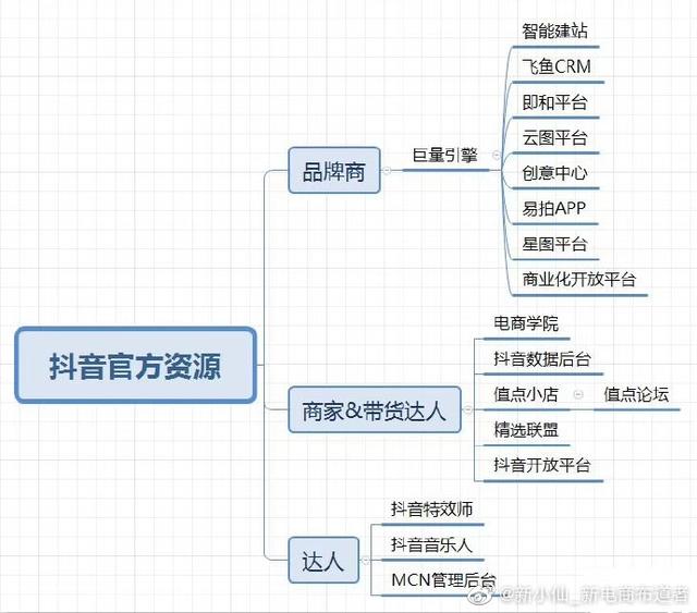 抖音短视频在线观看,抖音资源视频在线观看www-第1张图片-翡翠网