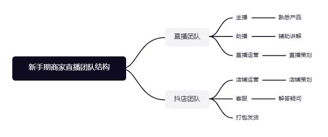 抖音直播入口在哪里抖音直播-第2张图片-翡翠网