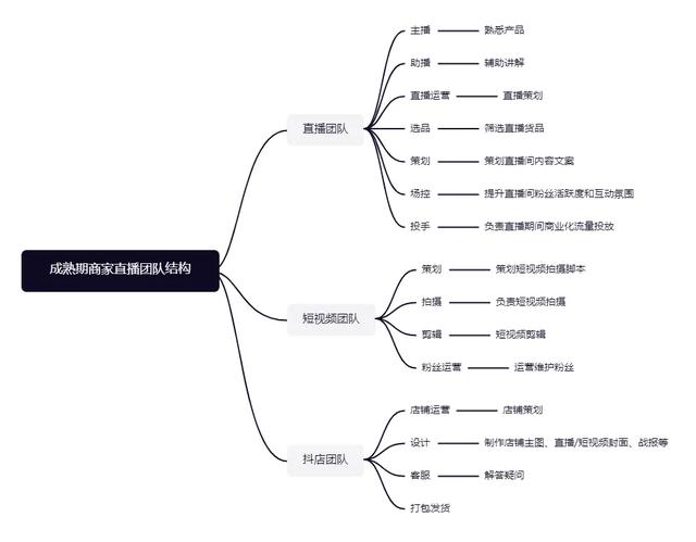 抖音直播入口在哪里抖音直播-第4张图片-翡翠网