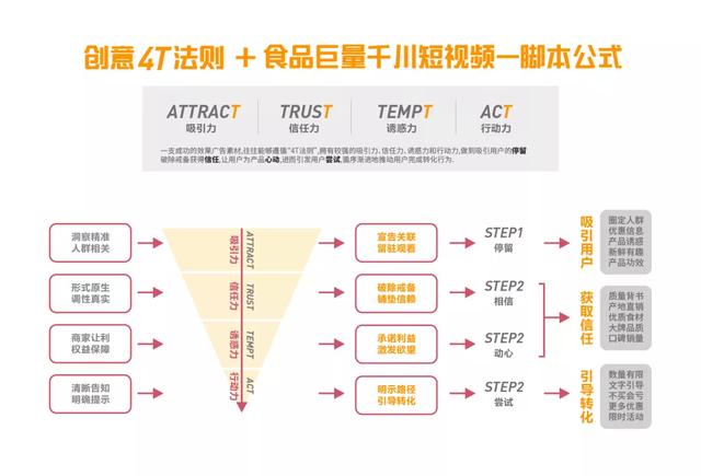 抖音大头特效原理,抖音怎么放大头部-第3张图片-翡翠网