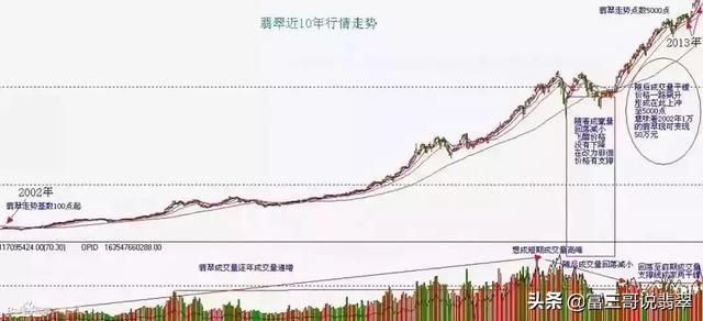 缅甸翡翠珠子价格的简单介绍-第6张图片-翡翠网