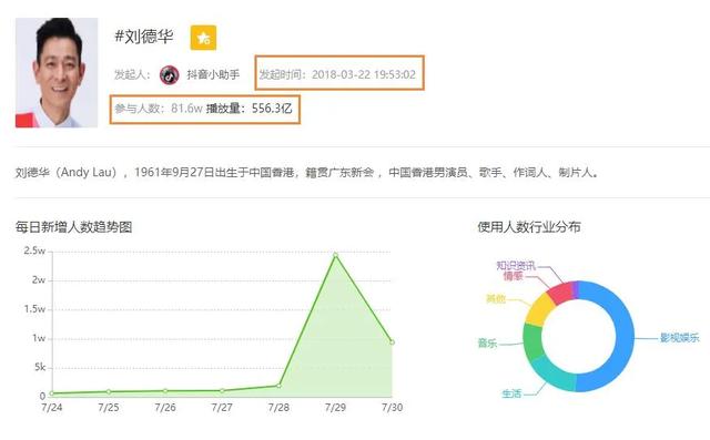 央视新闻抖音取关刘德华,刘德华抖音直播-第4张图片-翡翠网