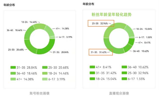 央视新闻抖音取关刘德华,刘德华抖音直播-第7张图片-翡翠网