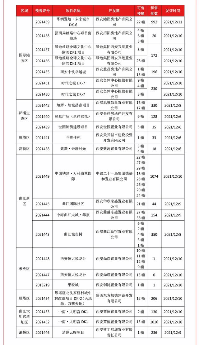 西安万科翡翠国际价格中国铁建万科翡翠国际售楼部电话-第4张图片-翡翠网