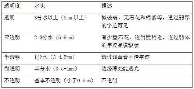 翡翠入门知识点大全的简单介绍-第8张图片-翡翠网