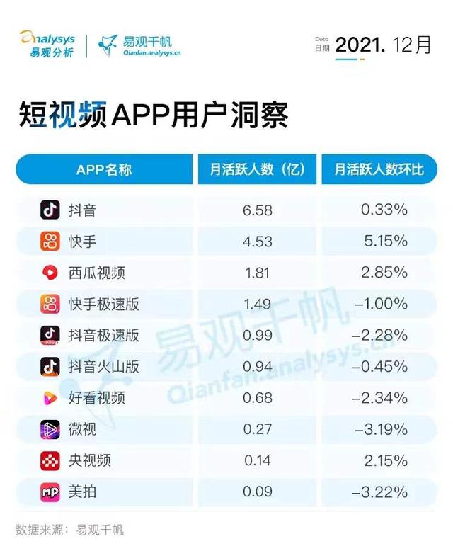 抖音短视频怎么安装,抖音短视频下载安装最新版-第5张图片-翡翠网