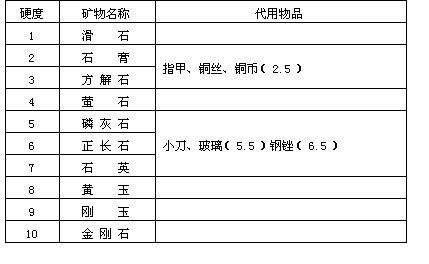 郴州翡翠玉石鉴别知识关于玉石翡翠-第5张图片-翡翠网