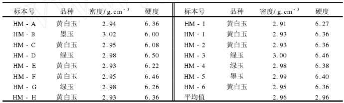 郴州翡翠玉石鉴别知识关于玉石翡翠-第6张图片-翡翠网