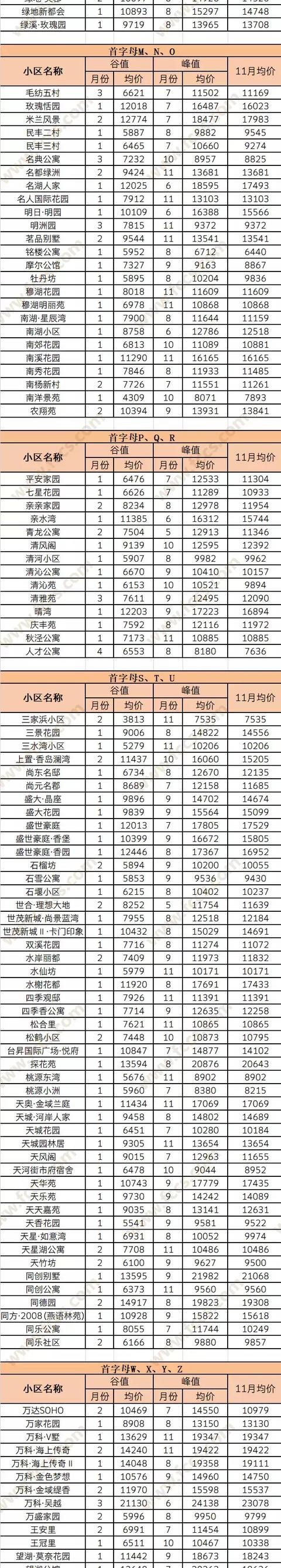 豪杰翡翠湾楼栋分布图,豪杰翡翠湾价格-第5张图片-翡翠网