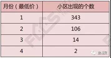 豪杰翡翠湾楼栋分布图,豪杰翡翠湾价格-第8张图片-翡翠网