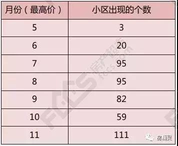 豪杰翡翠湾楼栋分布图,豪杰翡翠湾价格-第9张图片-翡翠网