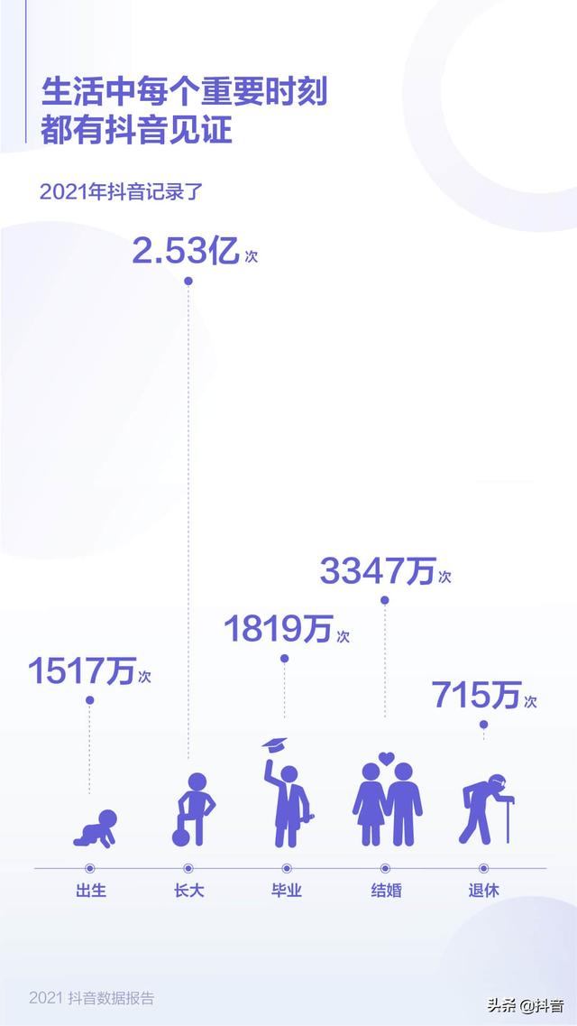 抖音app下载软件2021抖音app官网免费下载-第3张图片-翡翠网