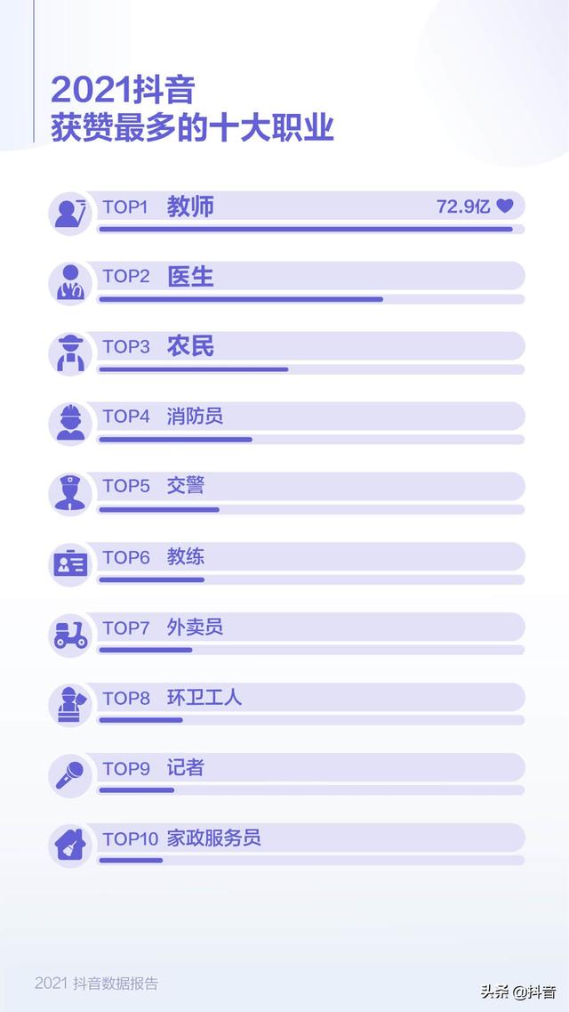 抖音app下载软件2021抖音app官网免费下载-第6张图片-翡翠网