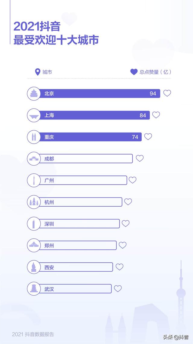 抖音app下载软件2021抖音app官网免费下载-第22张图片-翡翠网