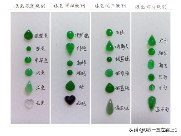 绿色翡翠的分类蓝绿翡翠价格-第2张图片-翡翠网