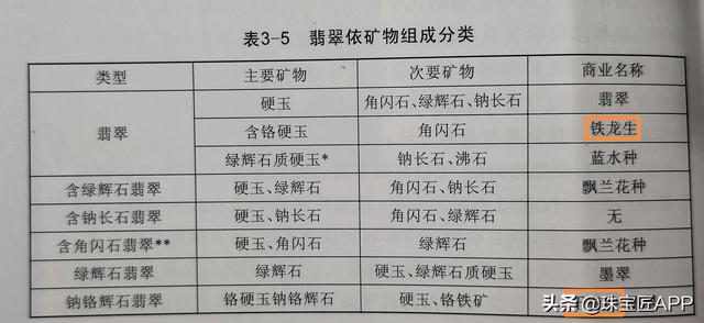 翡翠干青铁龙生价格图片,干青翡翠价格查询-第12张图片-翡翠网