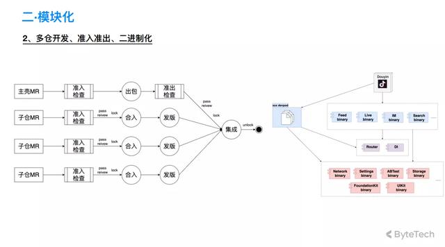 成版抖音无限次短视频ios版豆奶人抖音app224-第2张图片-翡翠网