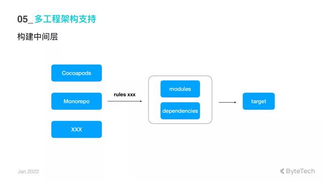 成版抖音无限次短视频ios版豆奶人抖音app224-第17张图片-翡翠网