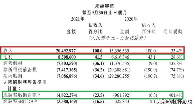 阿里巴巴股价,快手股价-第4张图片-翡翠网