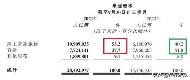 阿里巴巴股价,快手股价-第8张图片-翡翠网