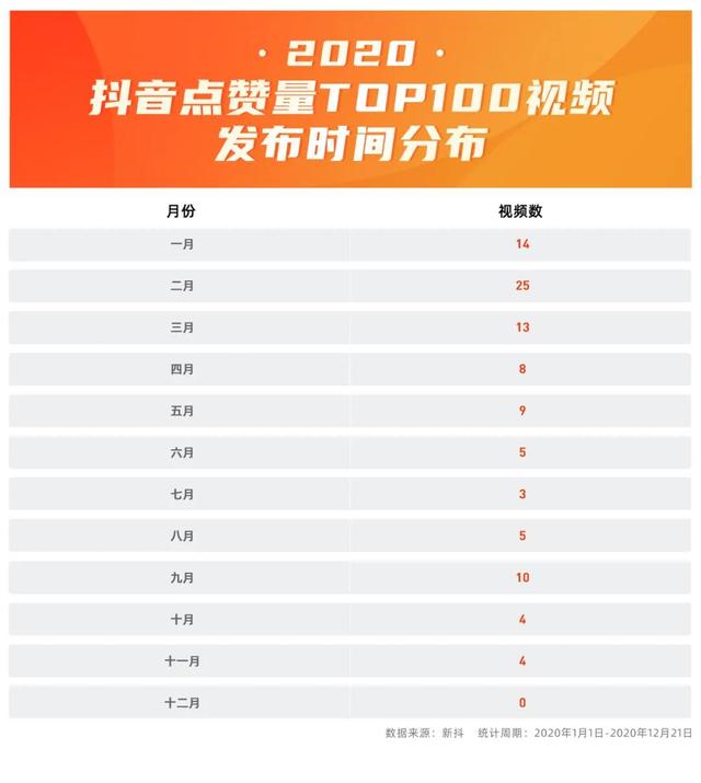 2020最新流行情侣头像,抖音最火2020头像-第6张图片-翡翠网