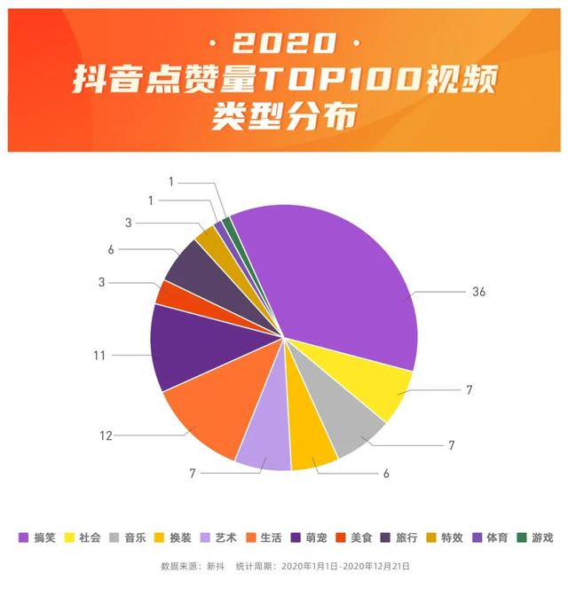 2020最新流行情侣头像,抖音最火2020头像-第10张图片-翡翠网