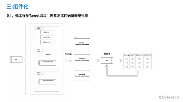 抖音app官网免费下载抖店app下载-第7张图片-翡翠网